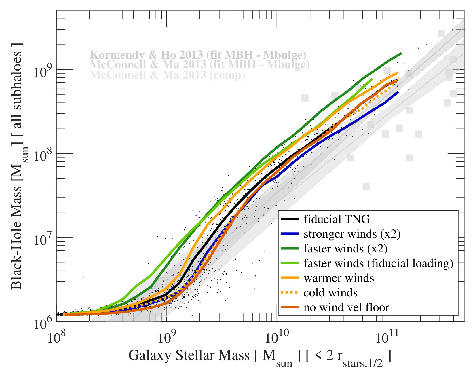 Figure 24