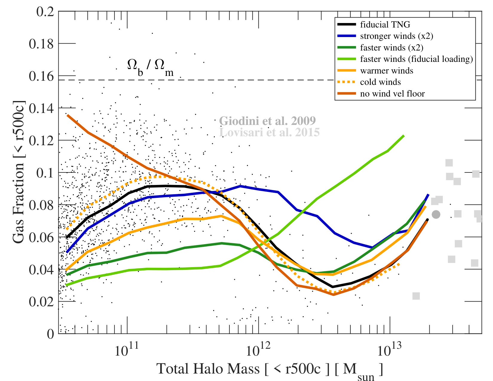 Figure 26