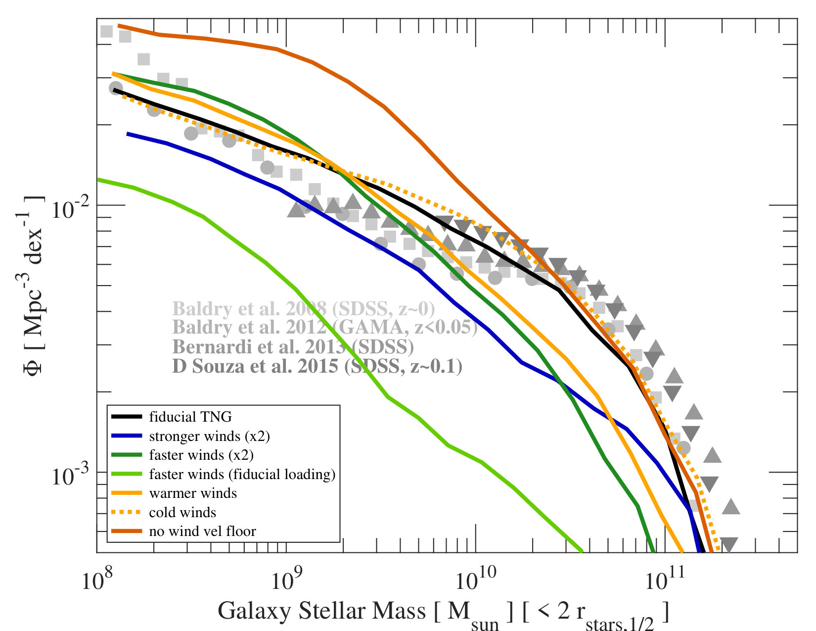 Figure 27