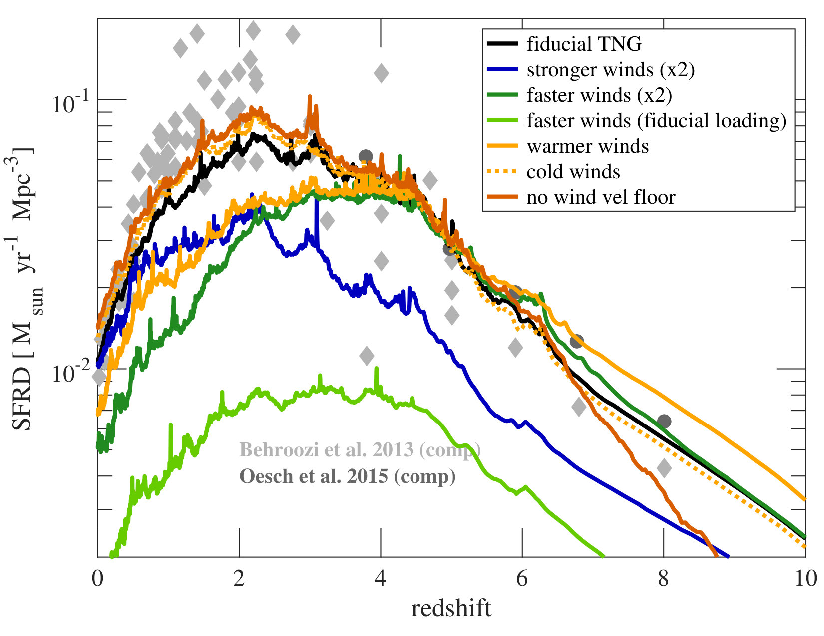 Figure 28