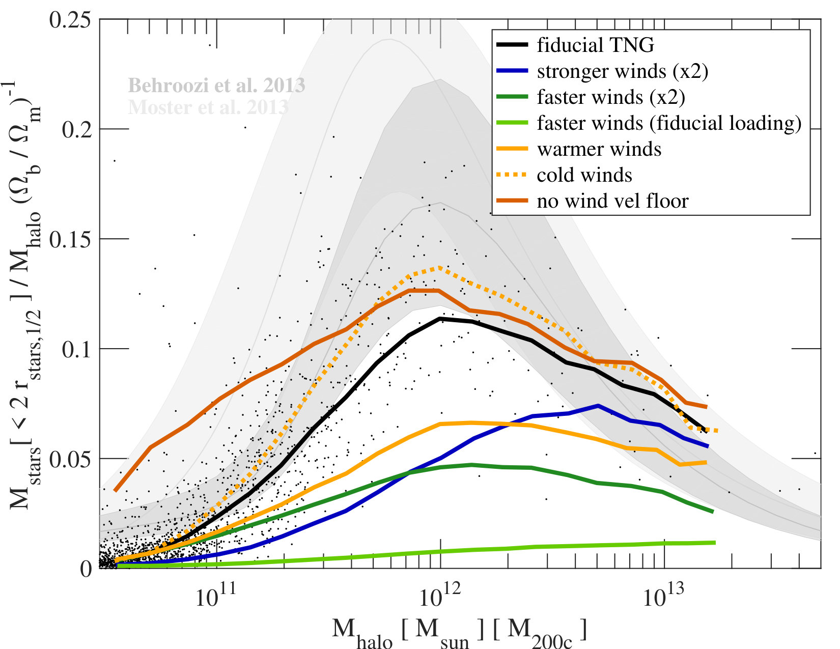 Figure 29