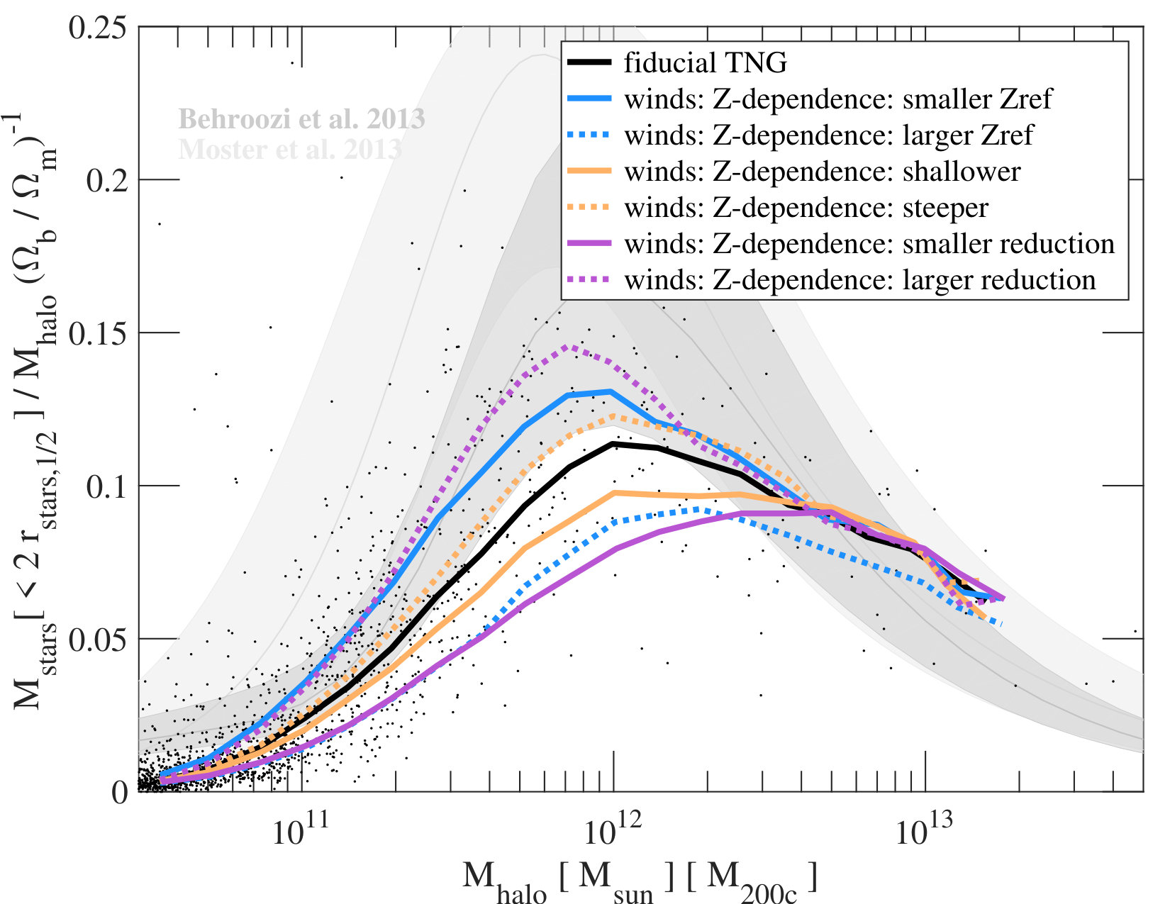 Figure 30