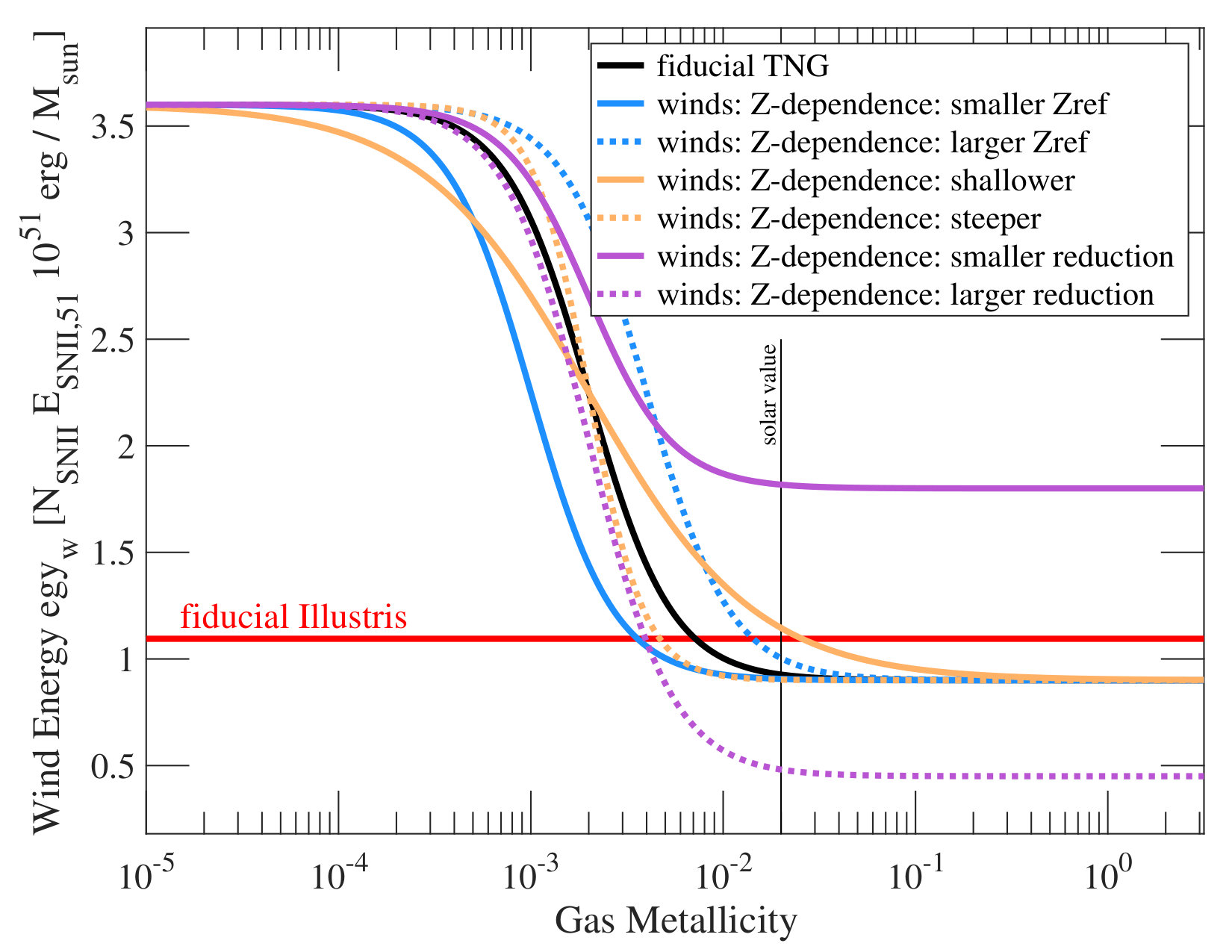 Figure 31