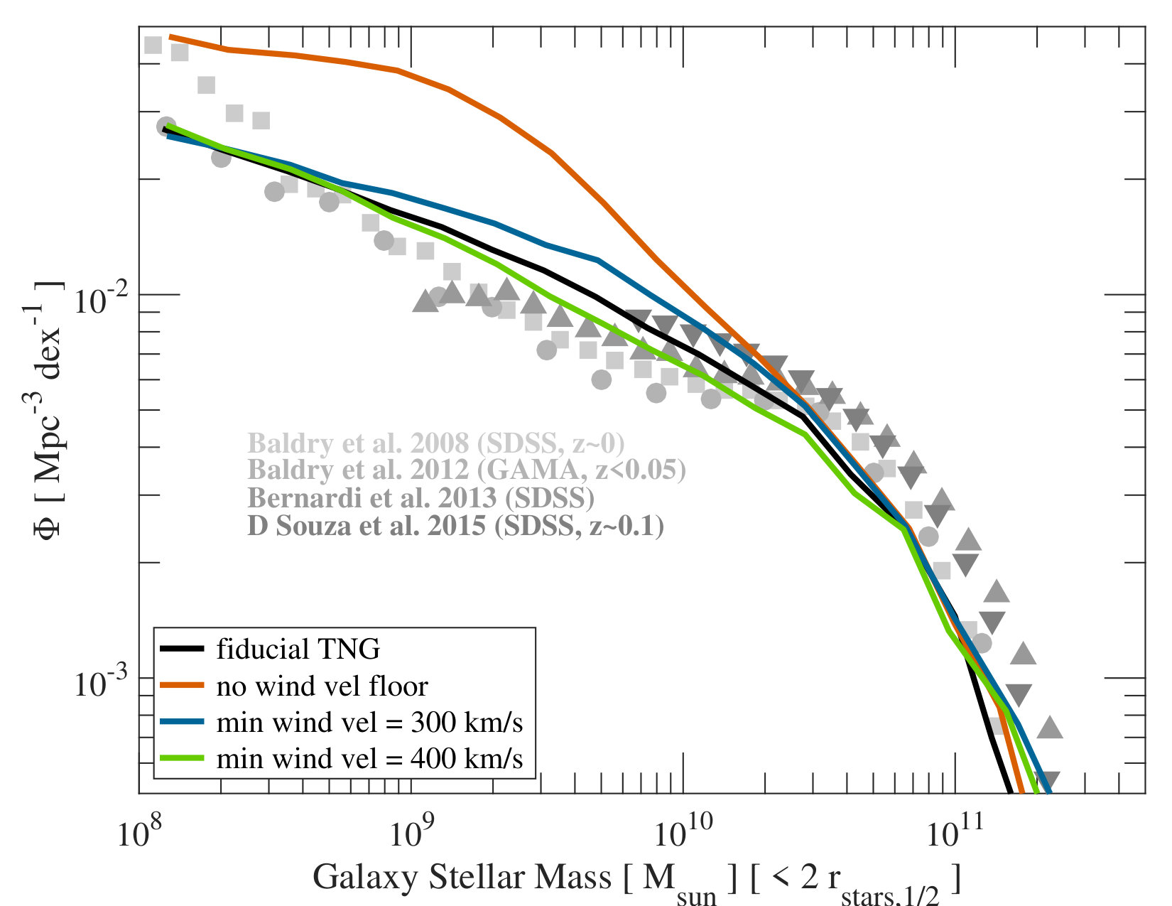Figure 32