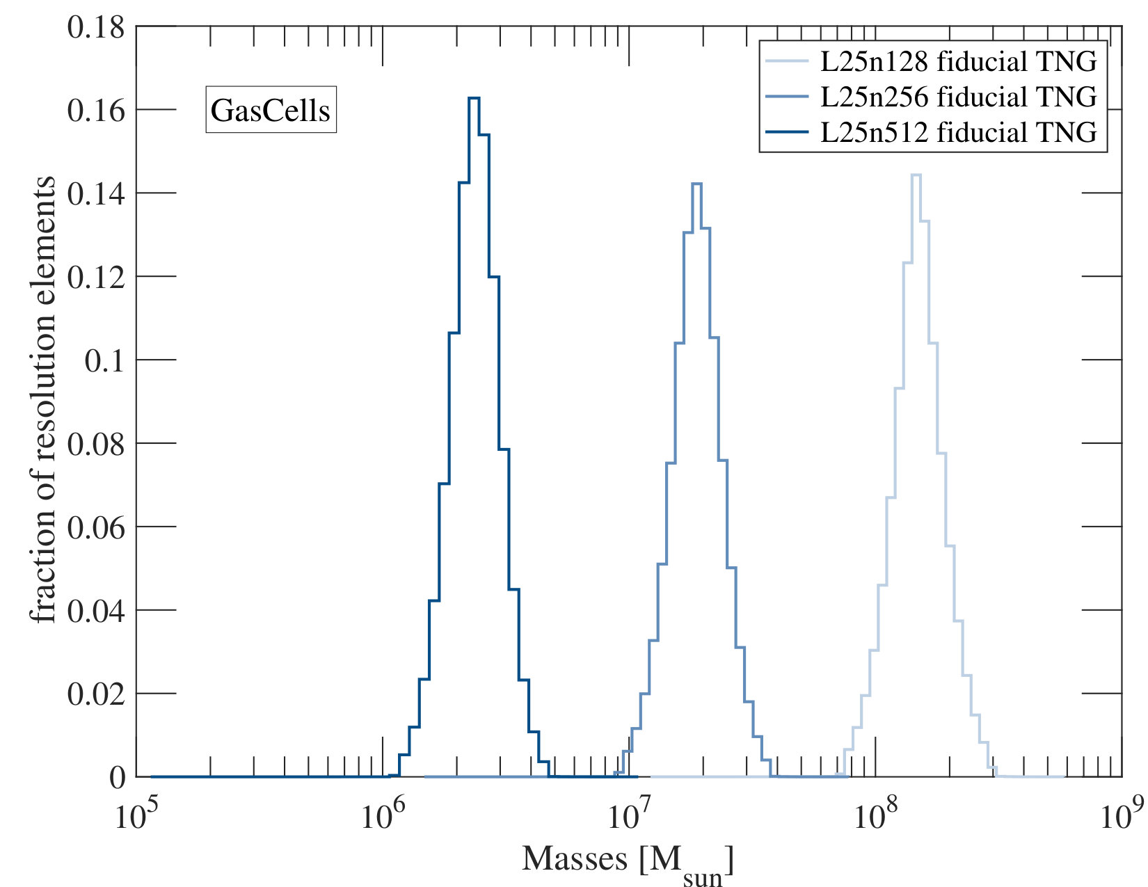 Figure 33