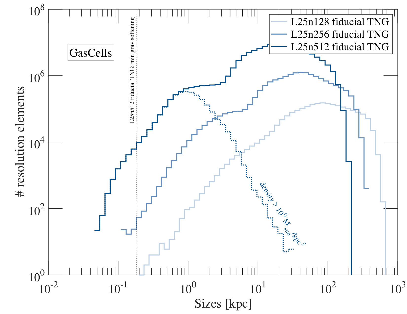 Figure 34