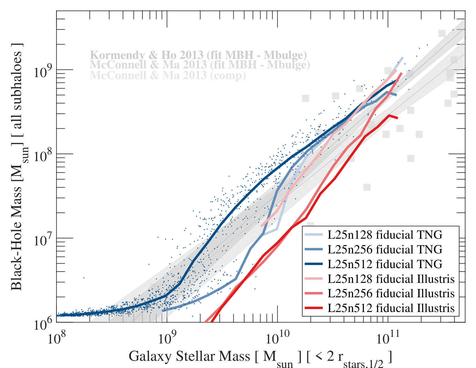 Figure 35