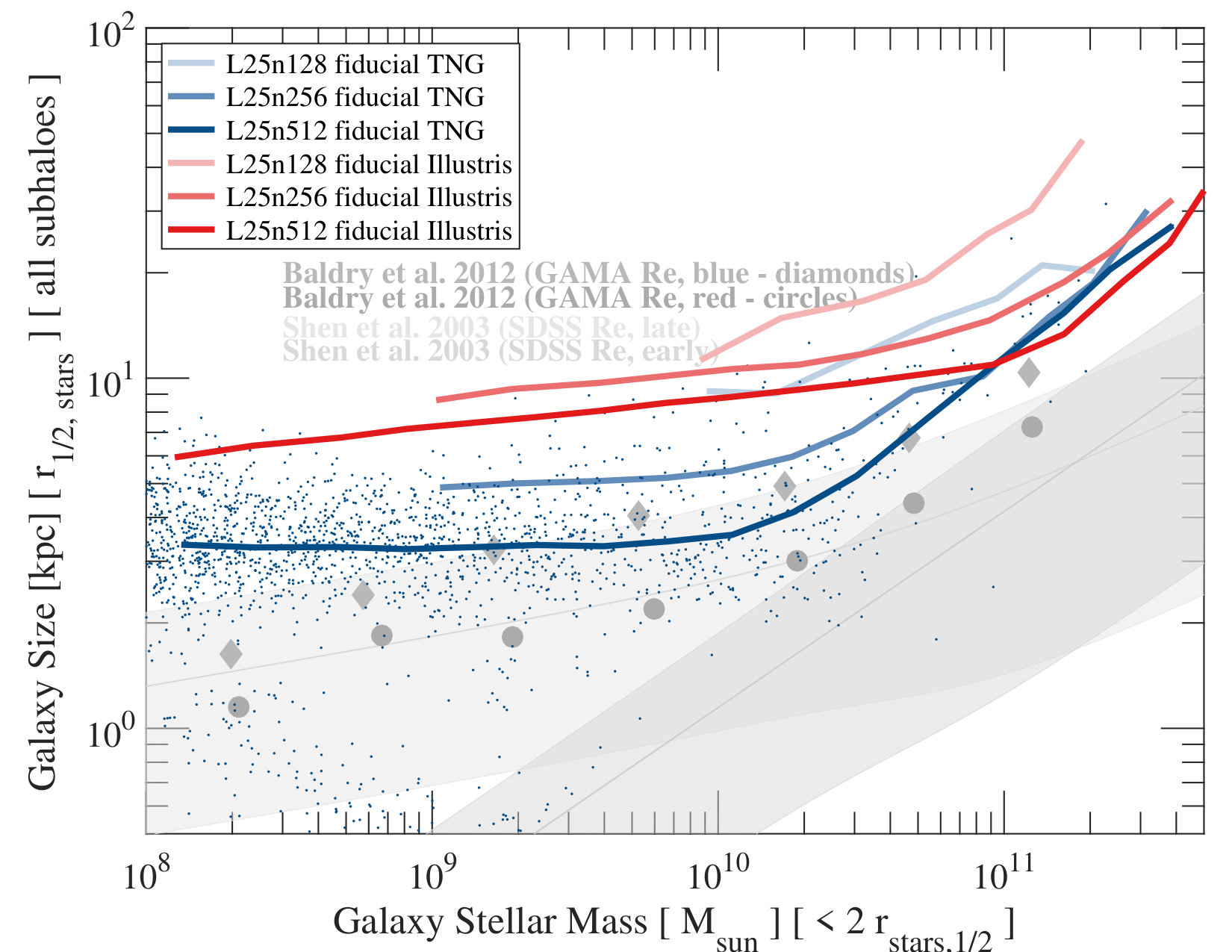 Figure 36