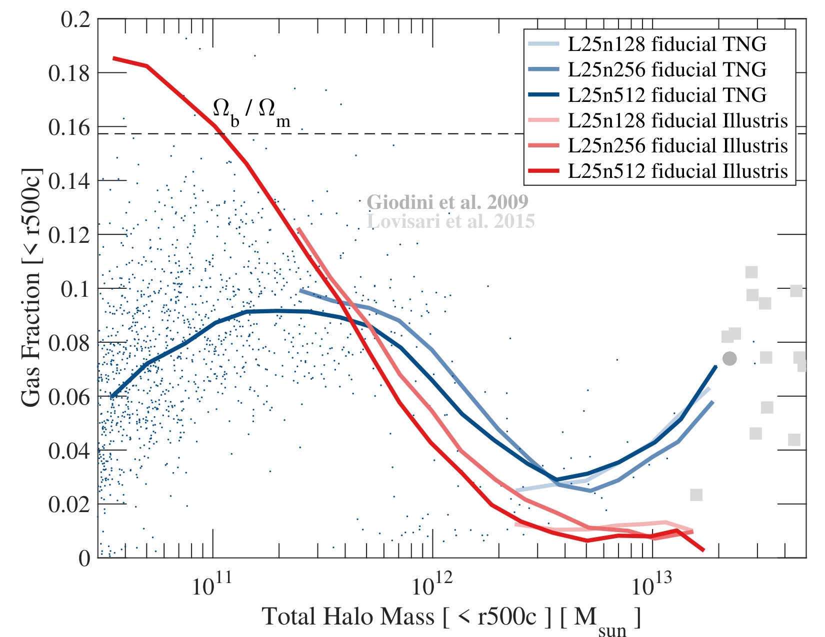 Figure 37