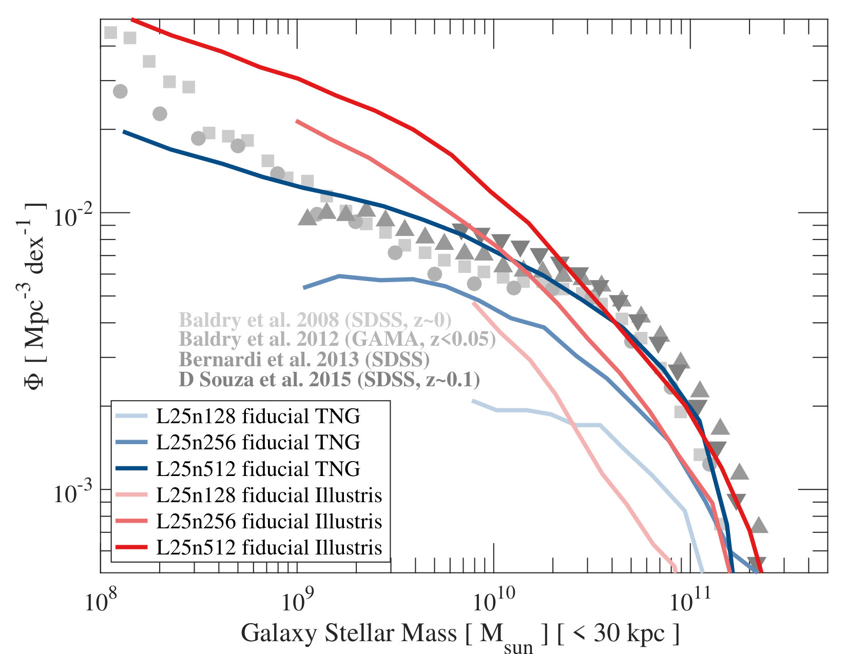 Figure 38