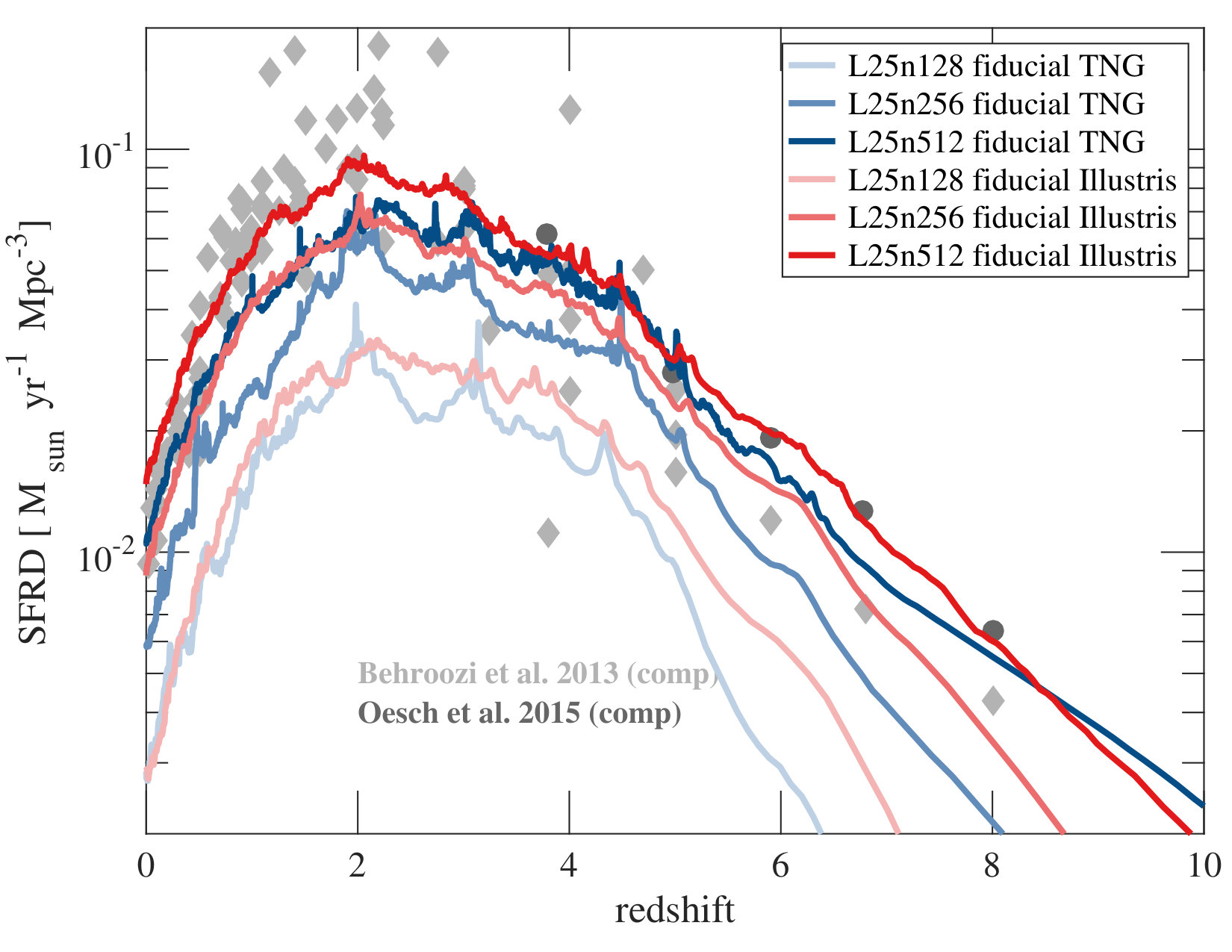 Figure 39