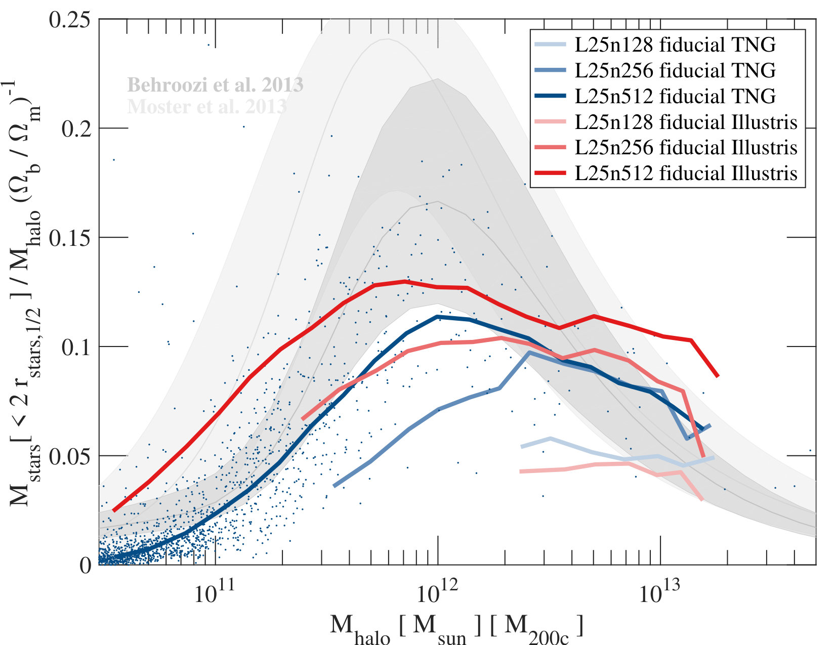 Figure 40