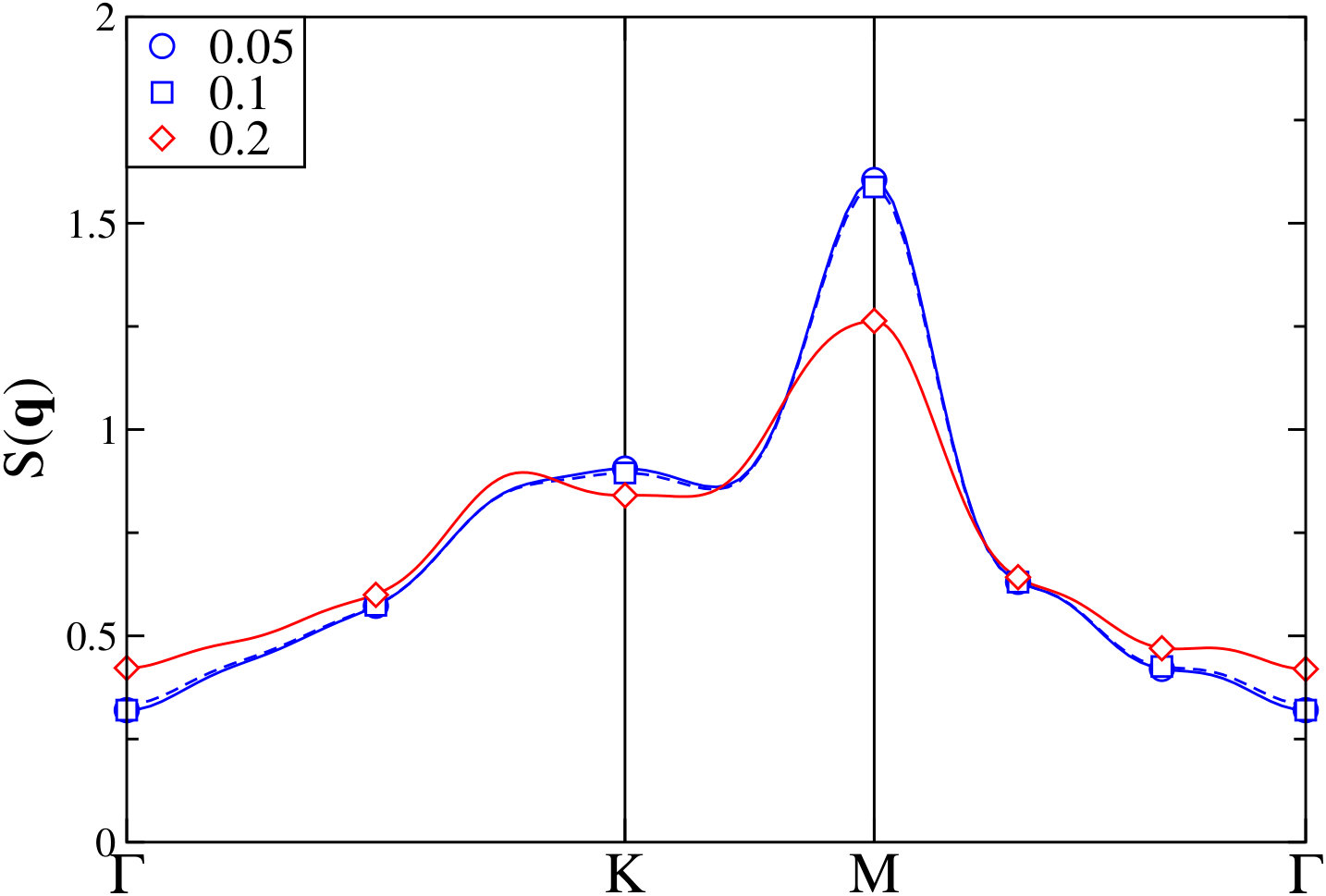 Figure 8