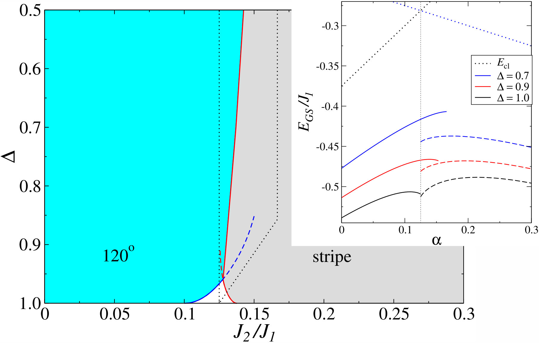 Figure 16