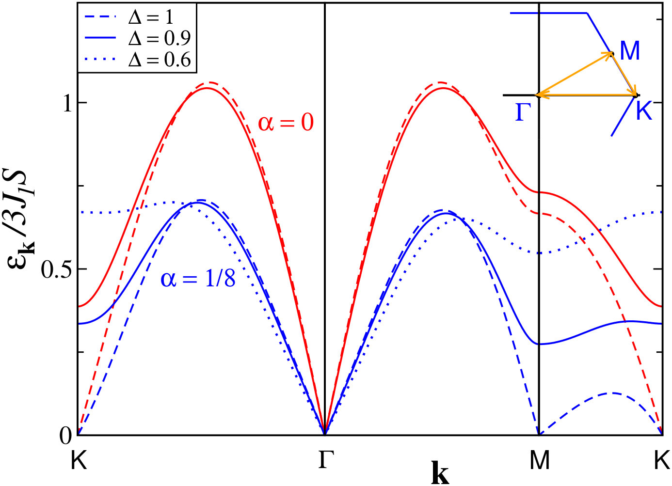 Figure 17