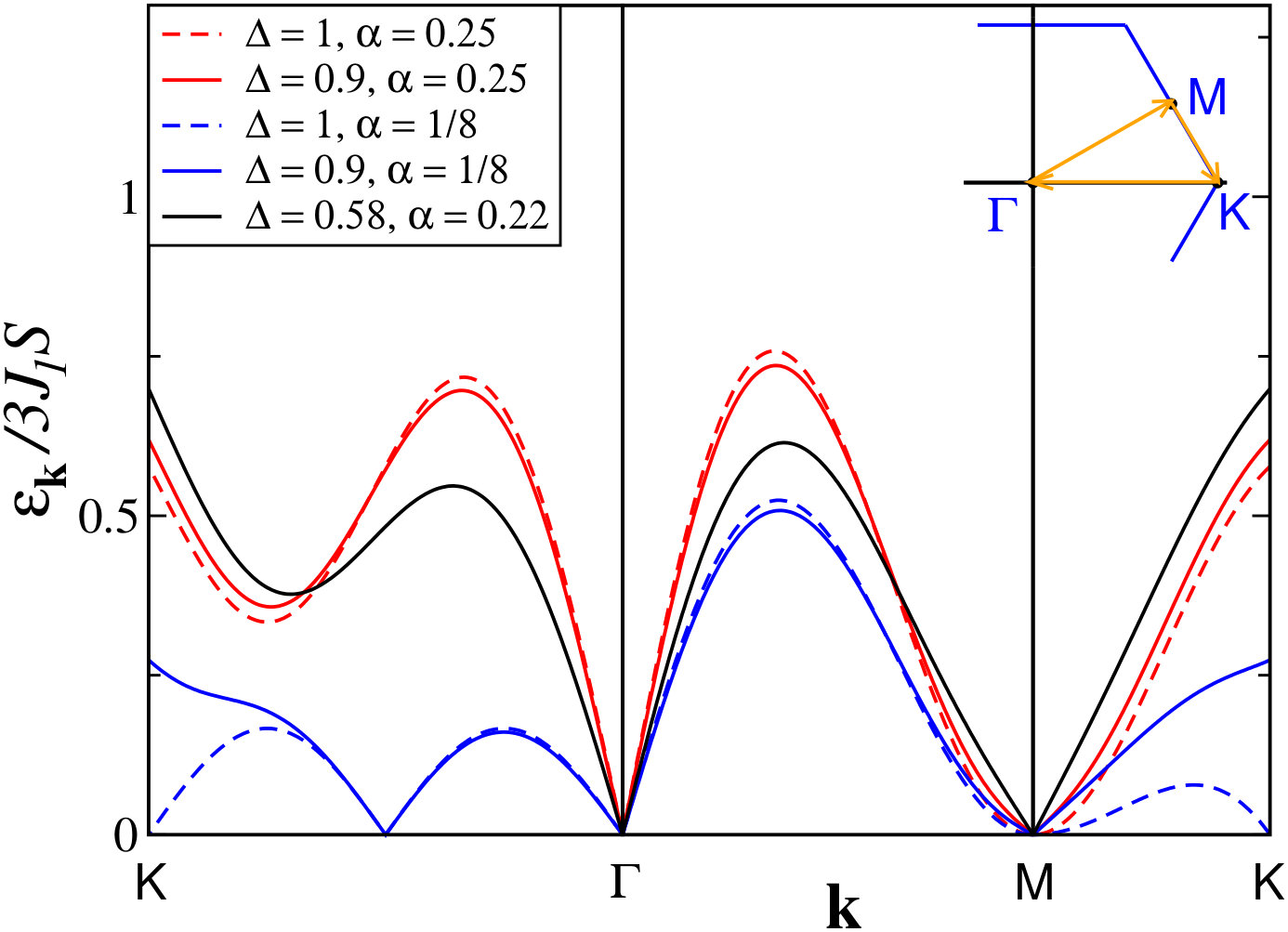 Figure 18