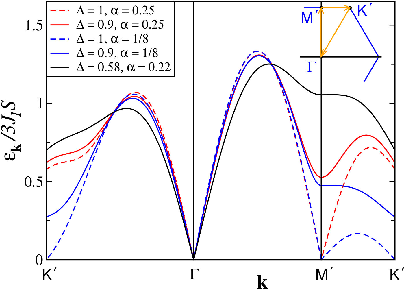 Figure 19