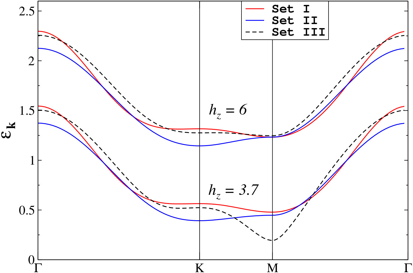 Figure 20