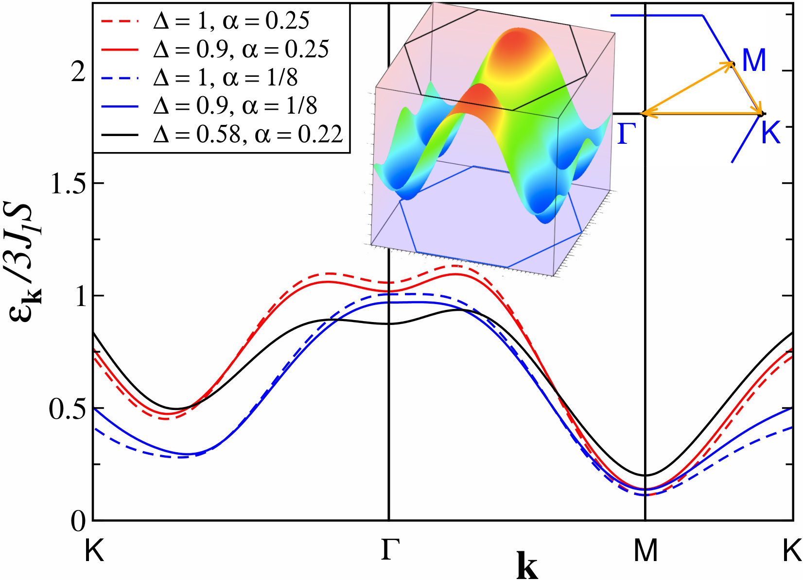 Figure 21