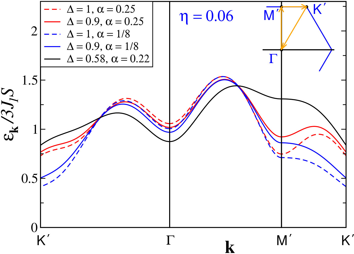 Figure 22