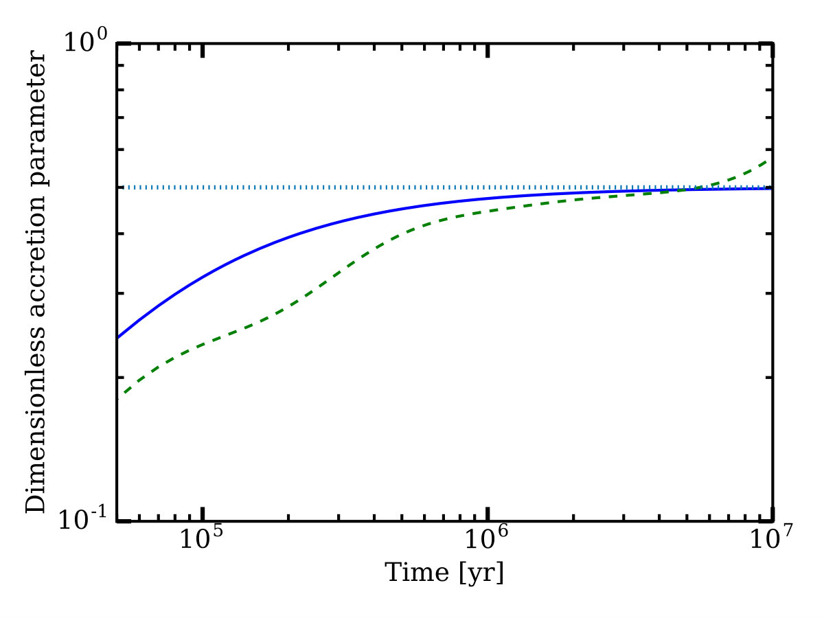 Figure 8