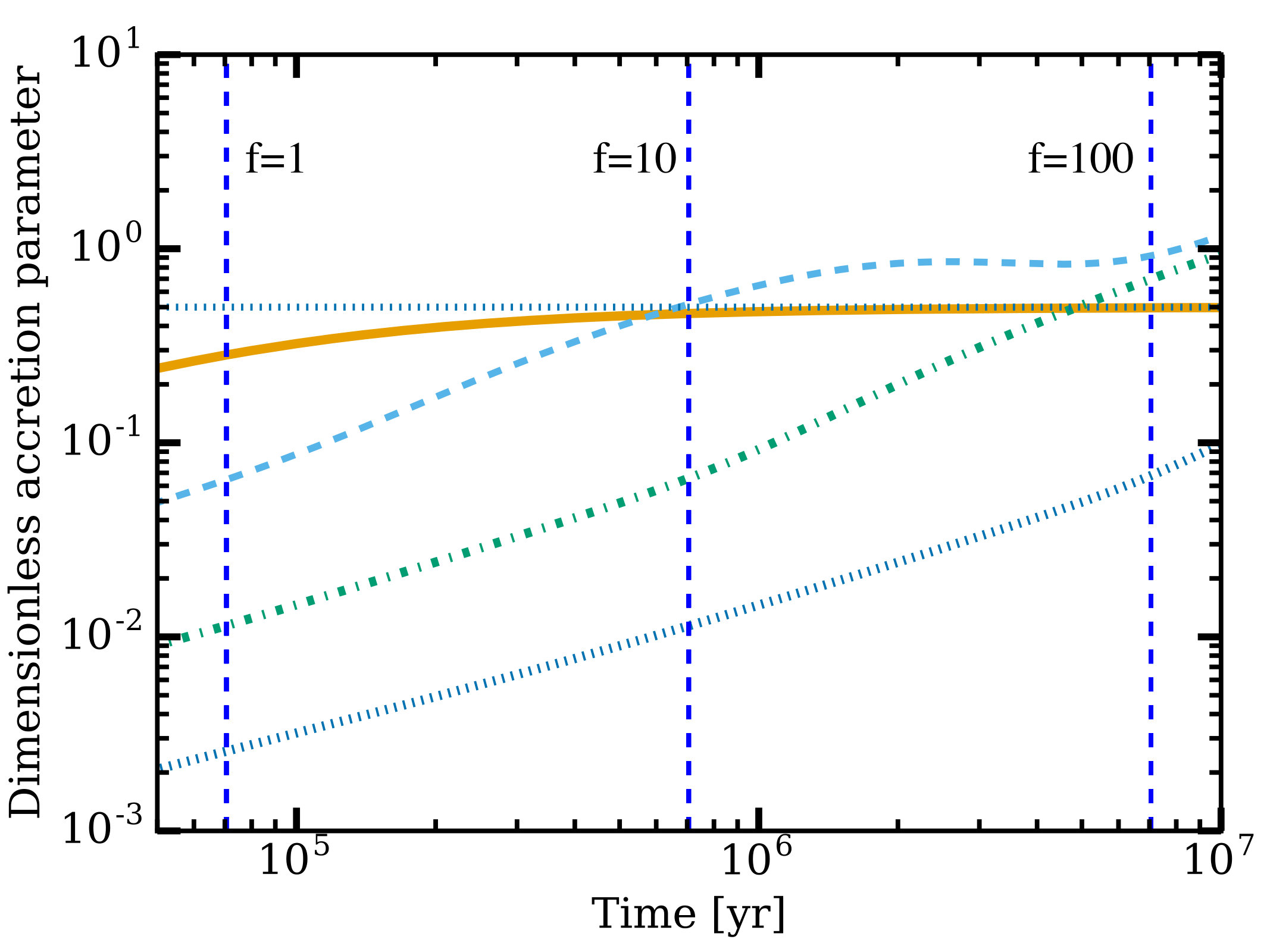 Figure 9