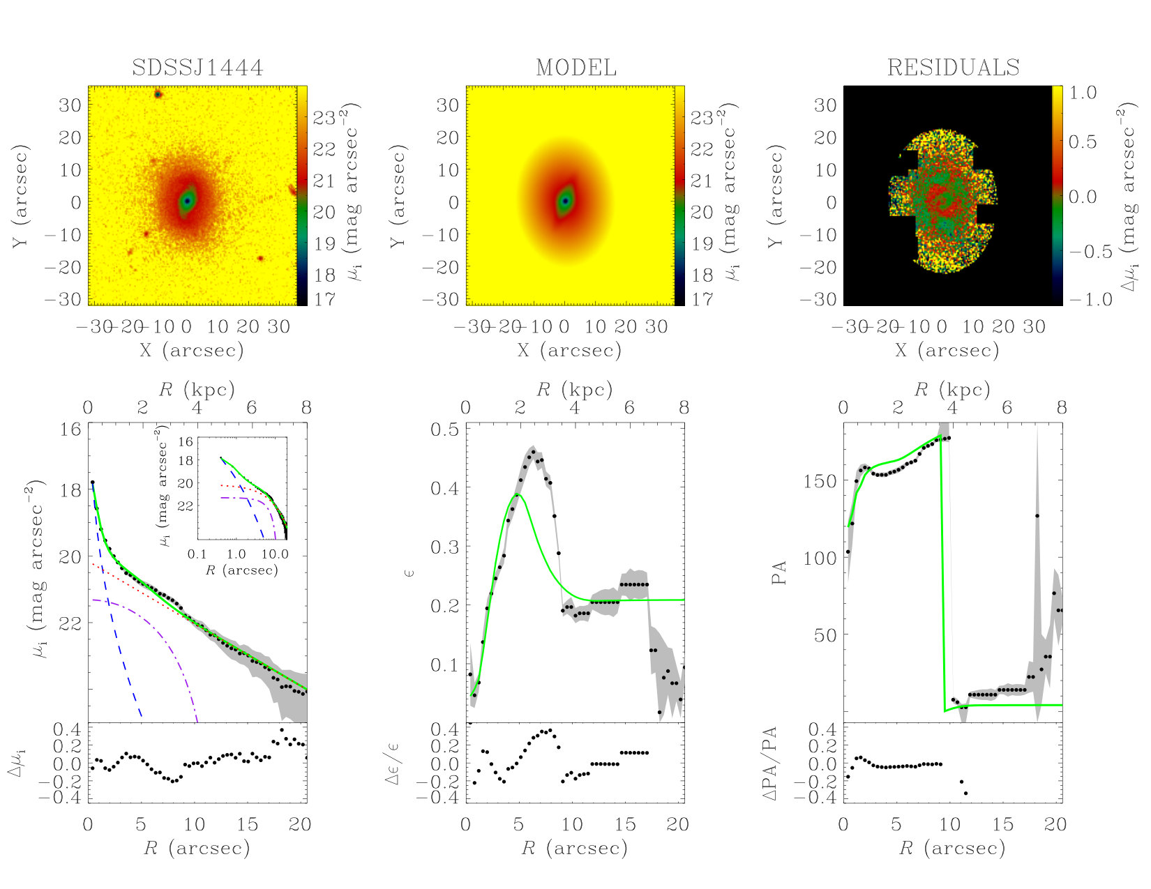 Figure 11