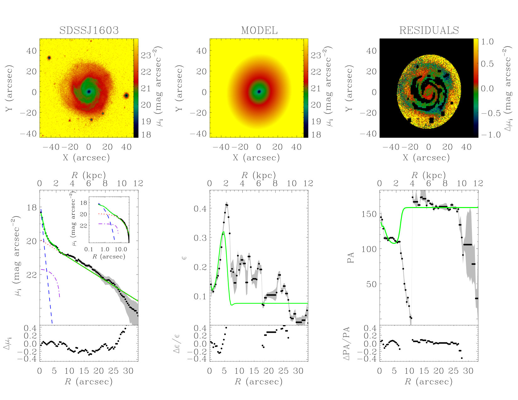 Figure 12