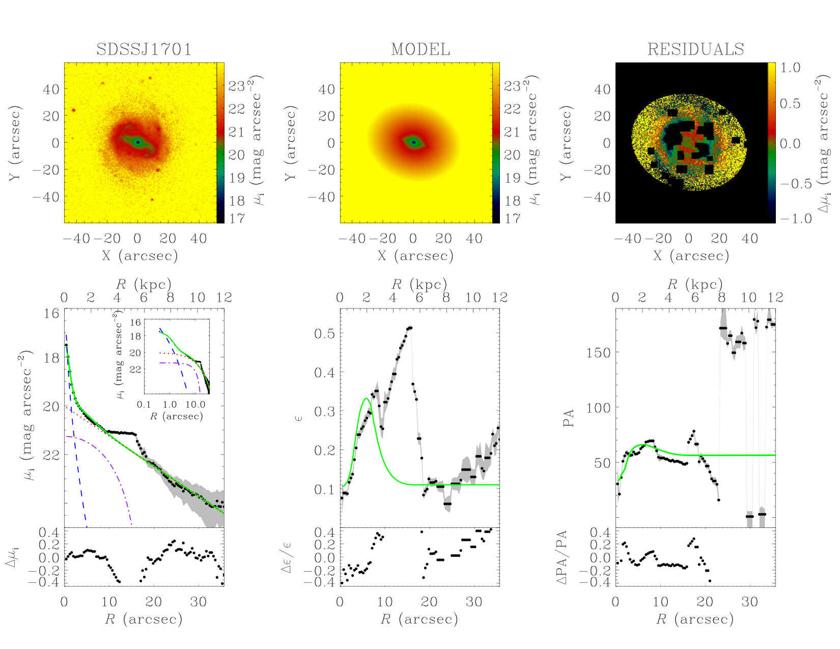 Figure 13