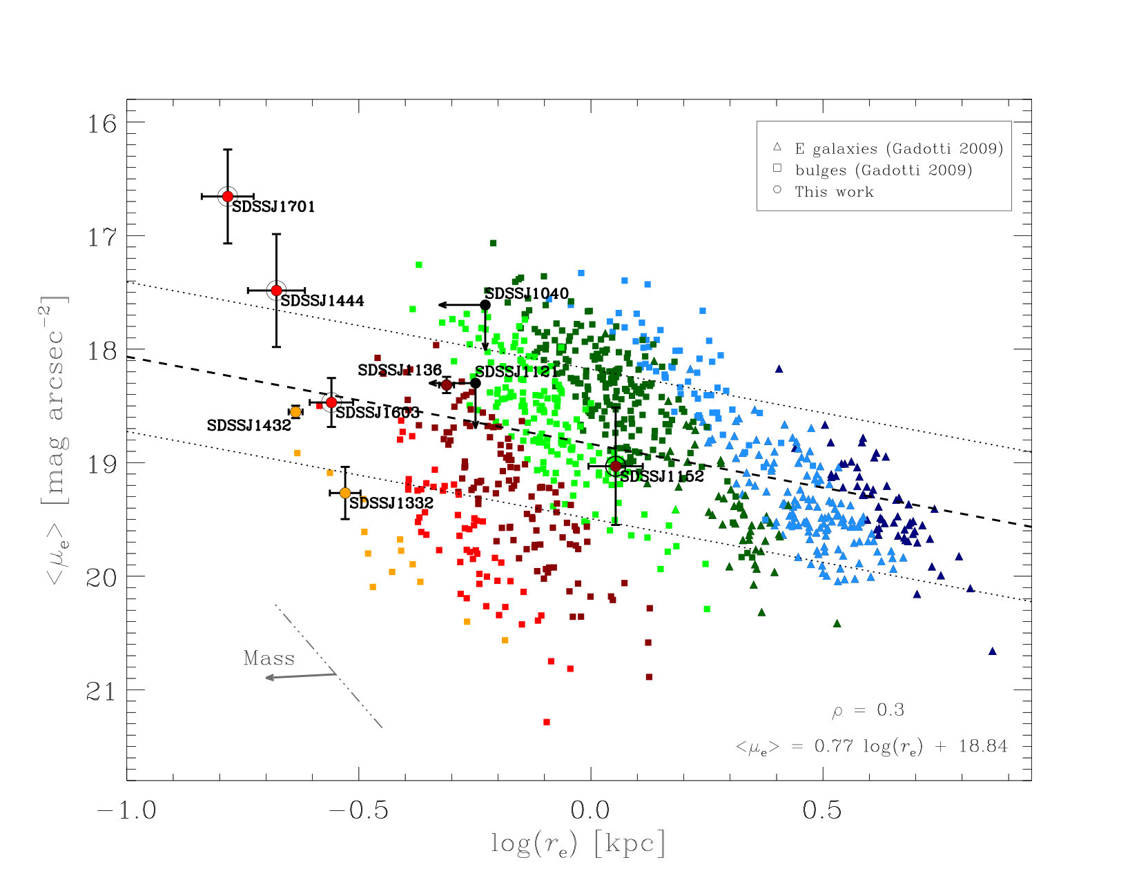Figure 14