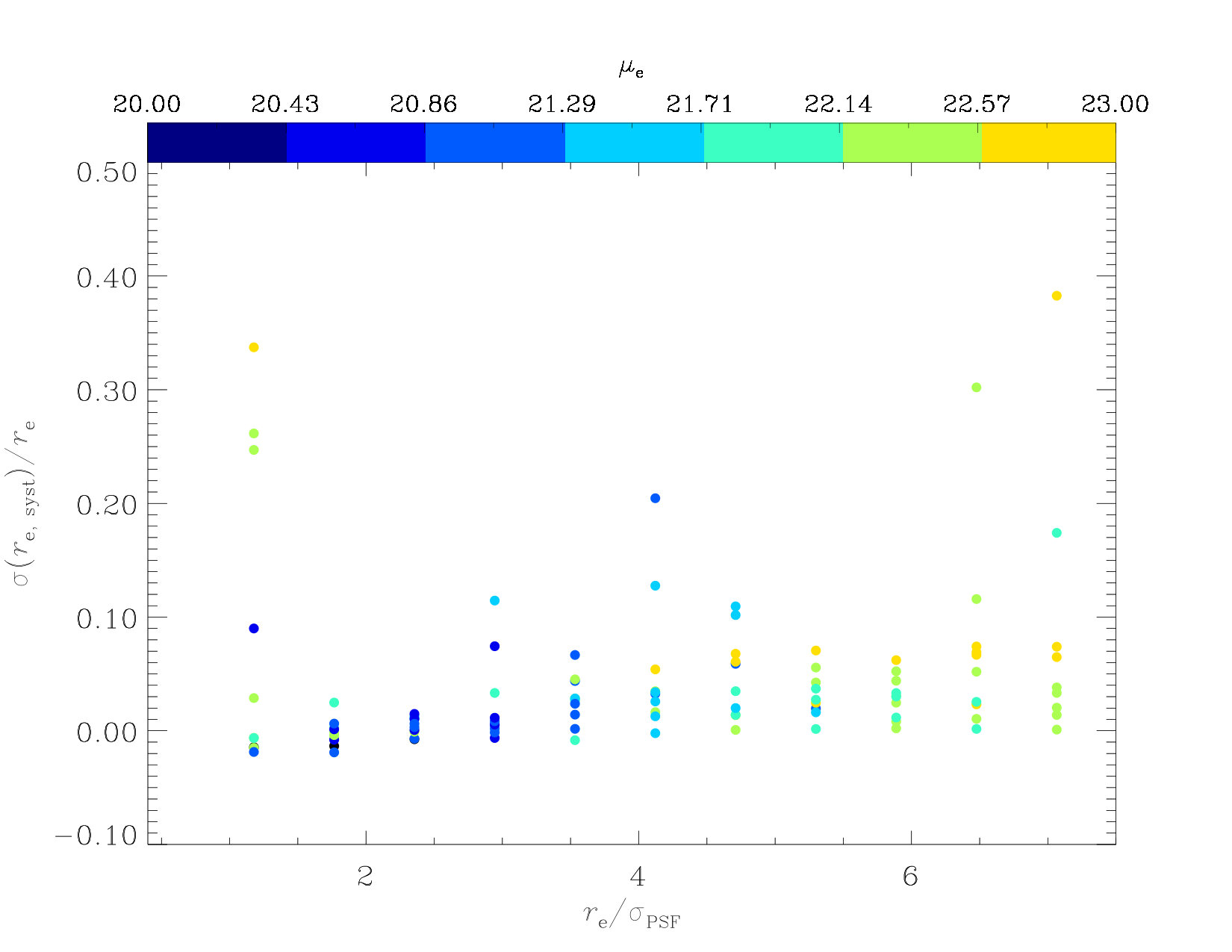 Figure 15