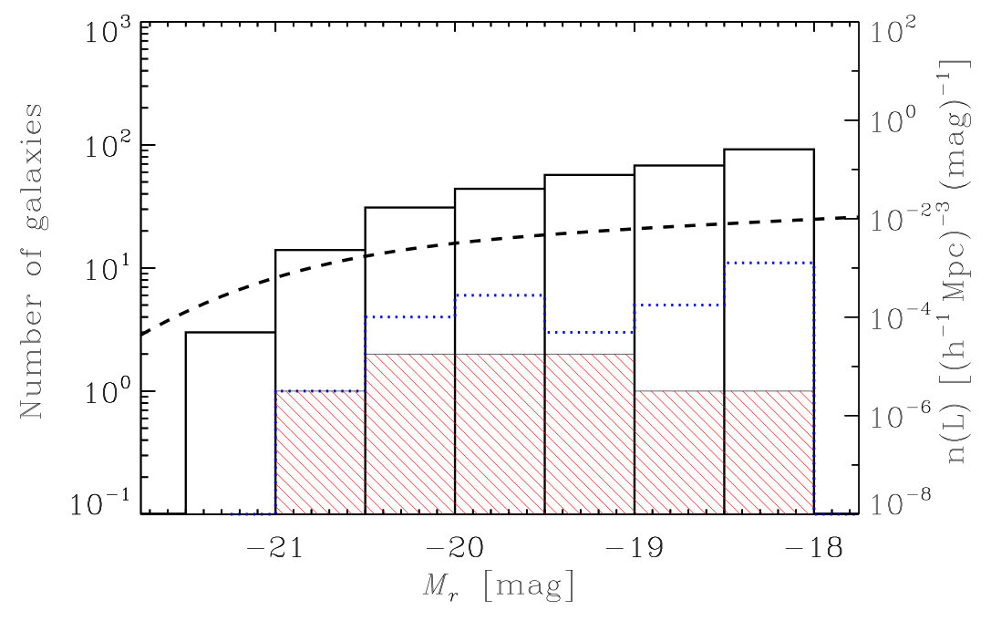 Figure 17