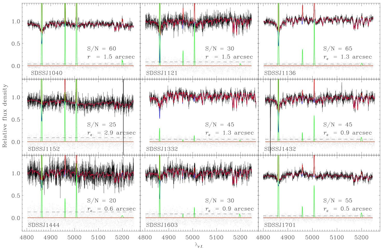 Figure 18