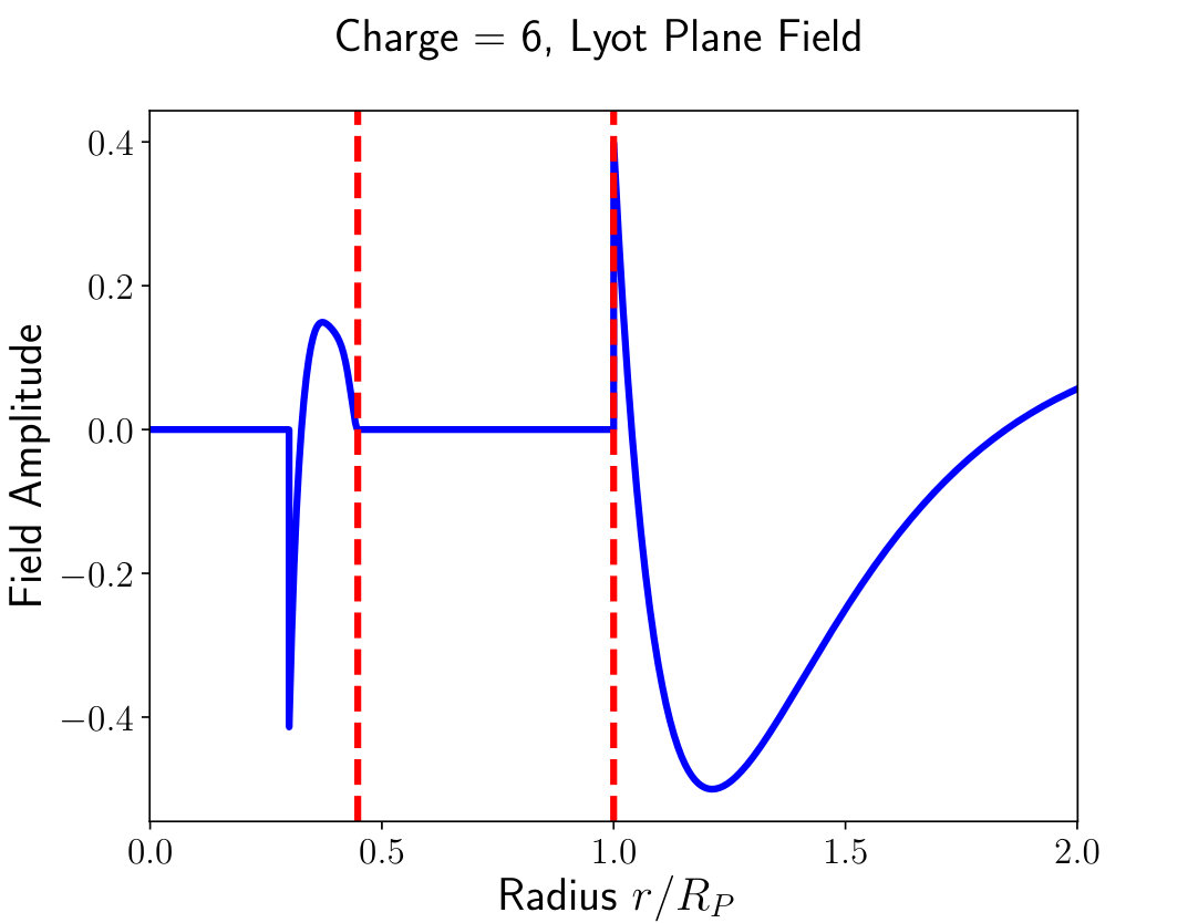 Figure 8