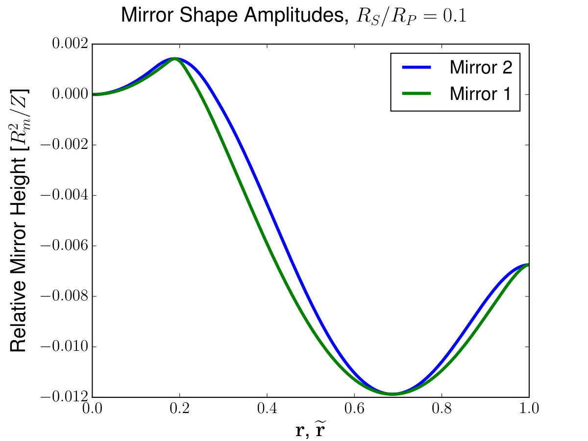 Figure 15