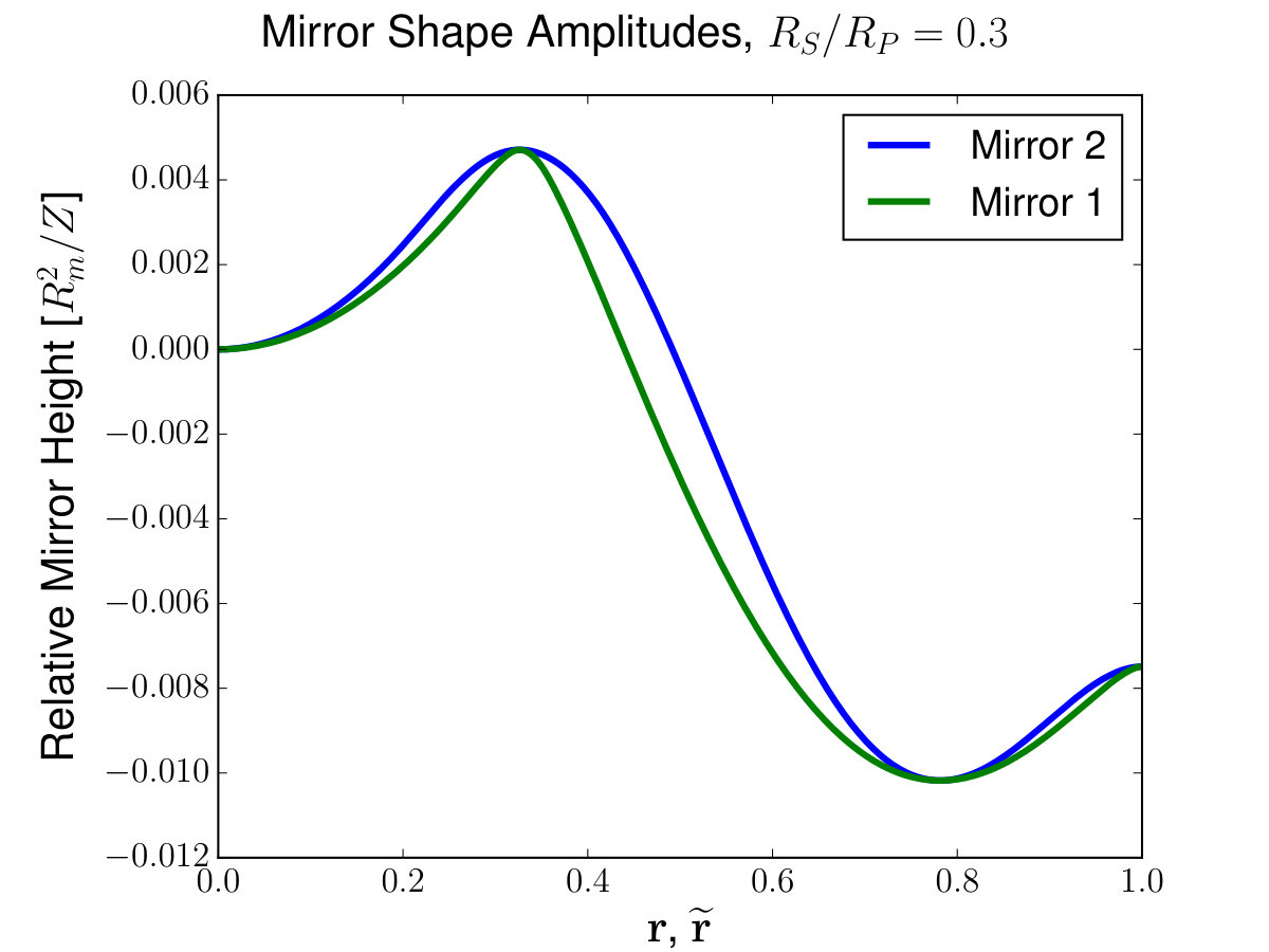 Figure 16