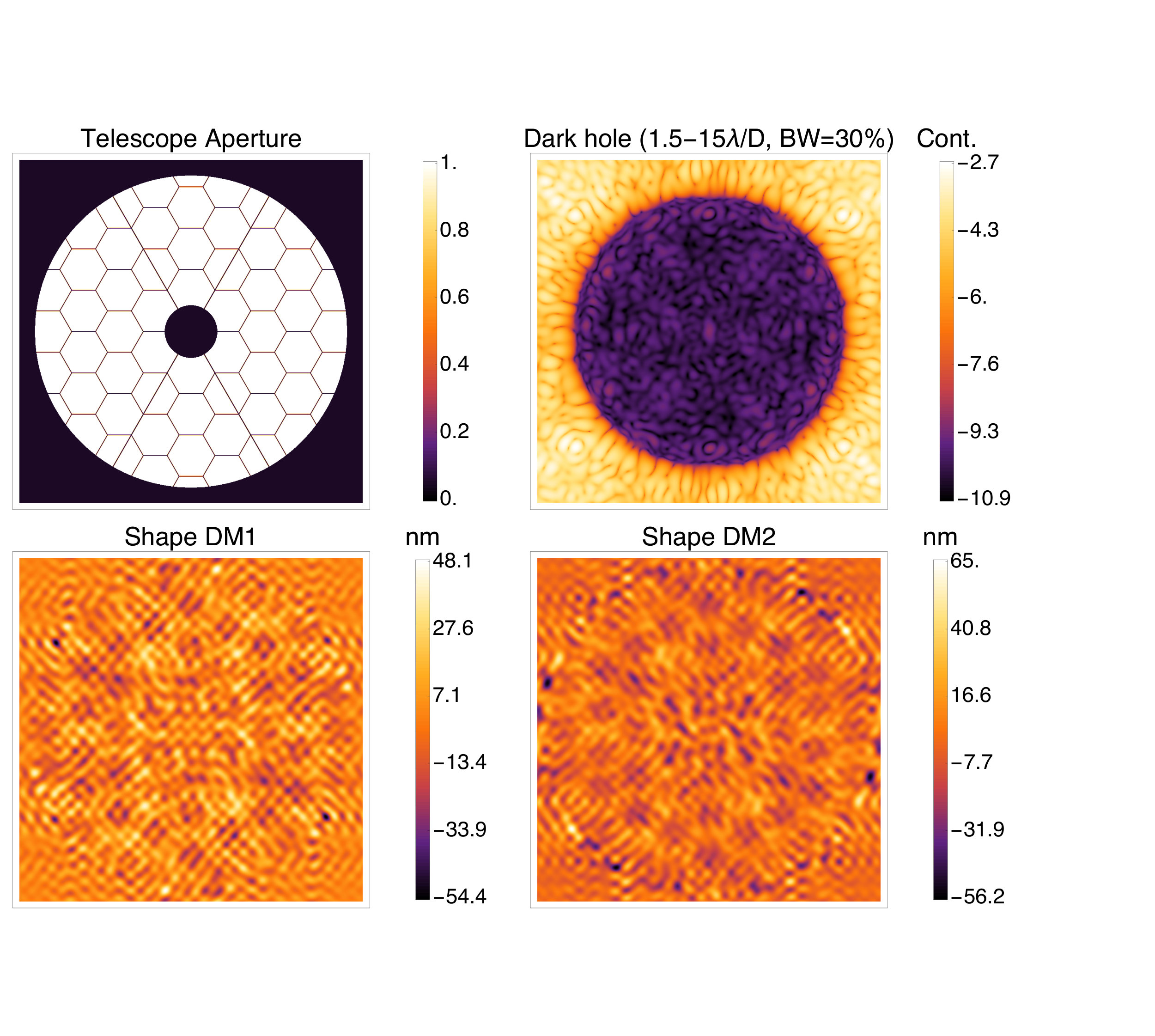Figure 17