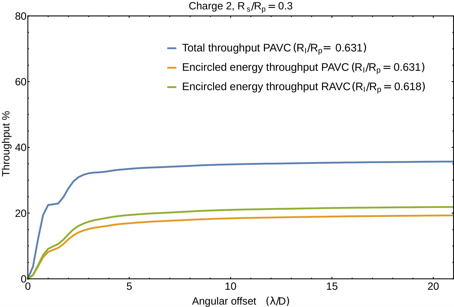 Figure 19