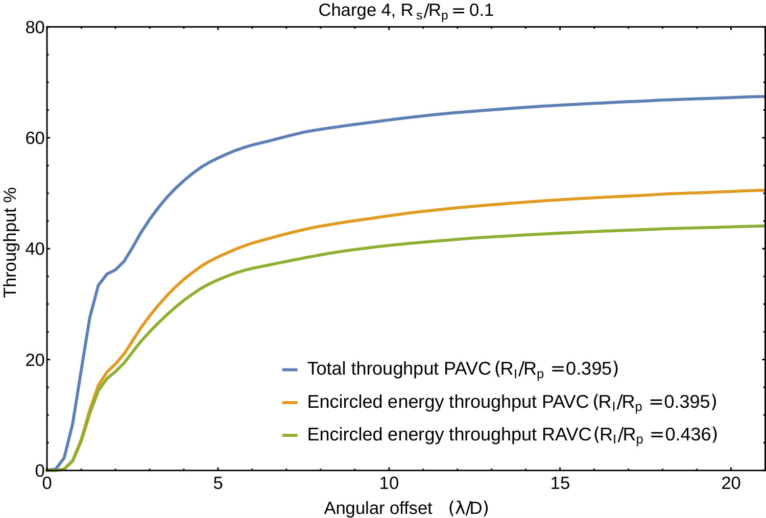 Figure 20