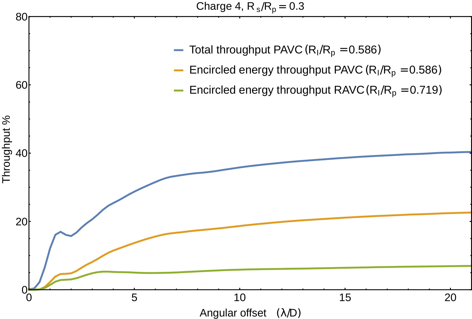 Figure 21