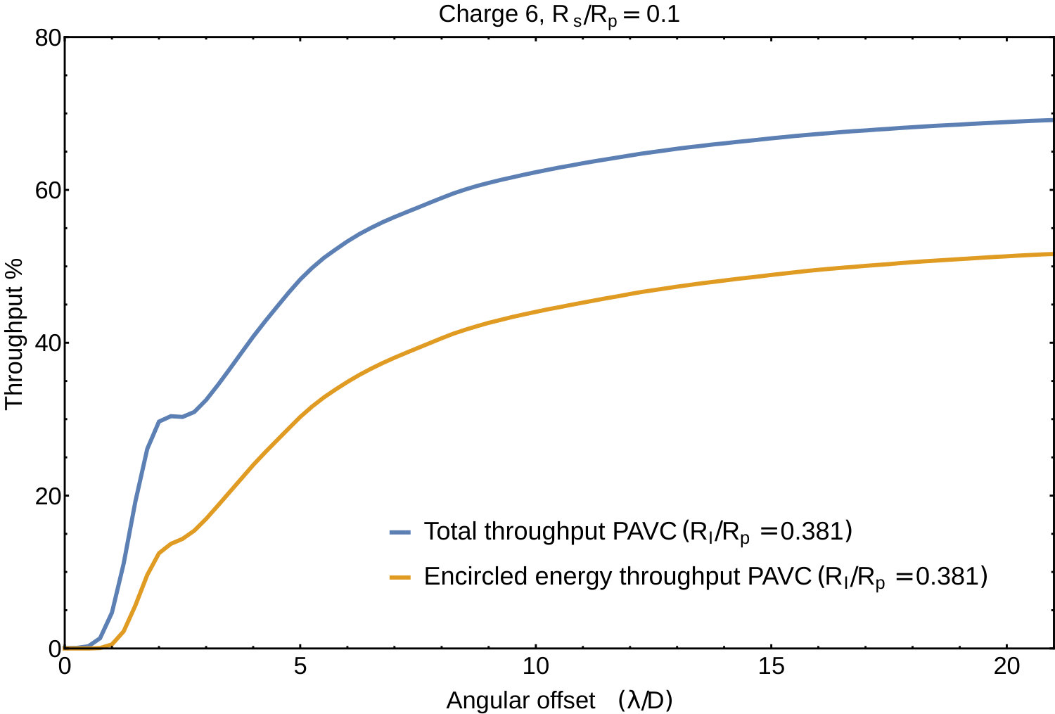 Figure 22