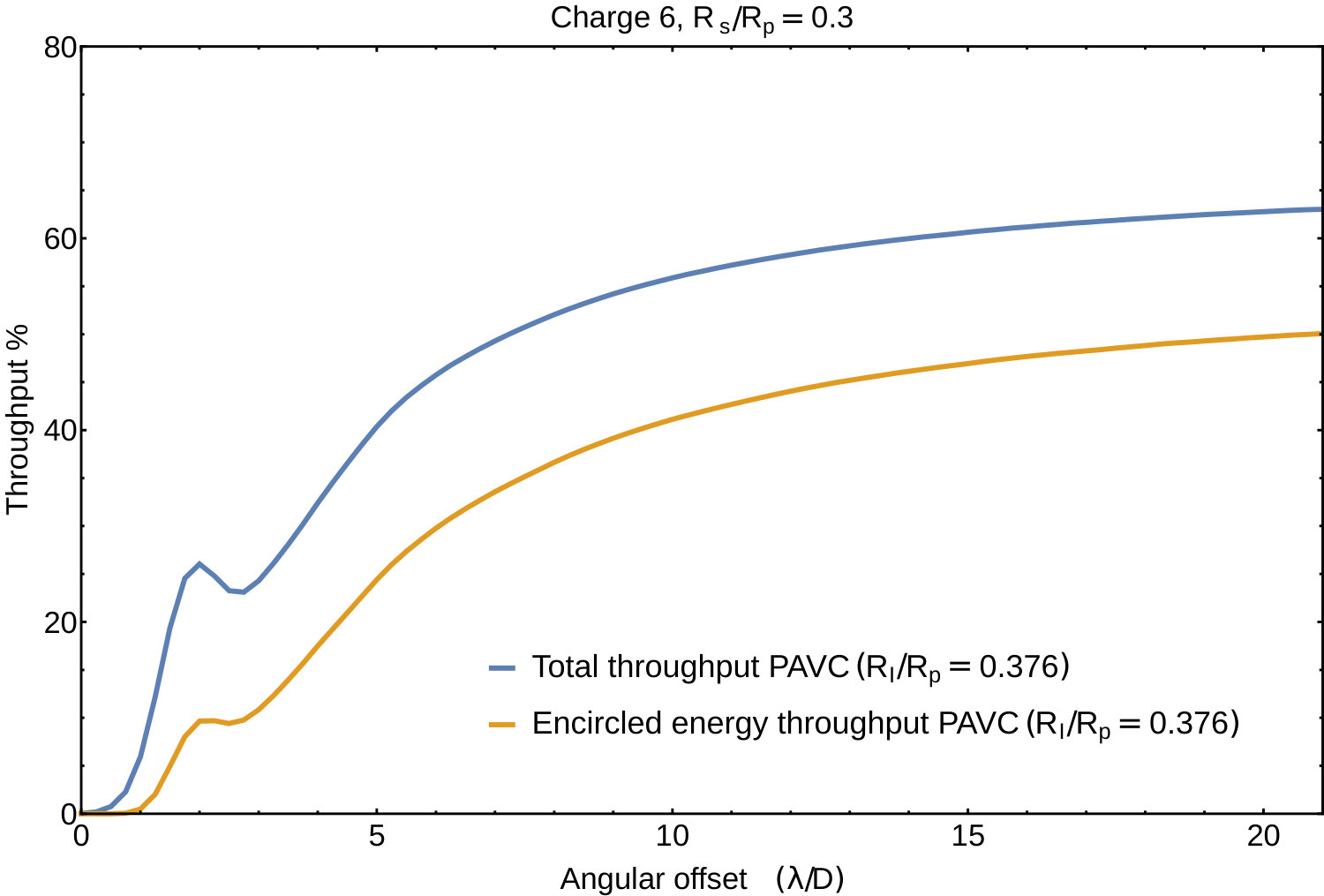 Figure 23