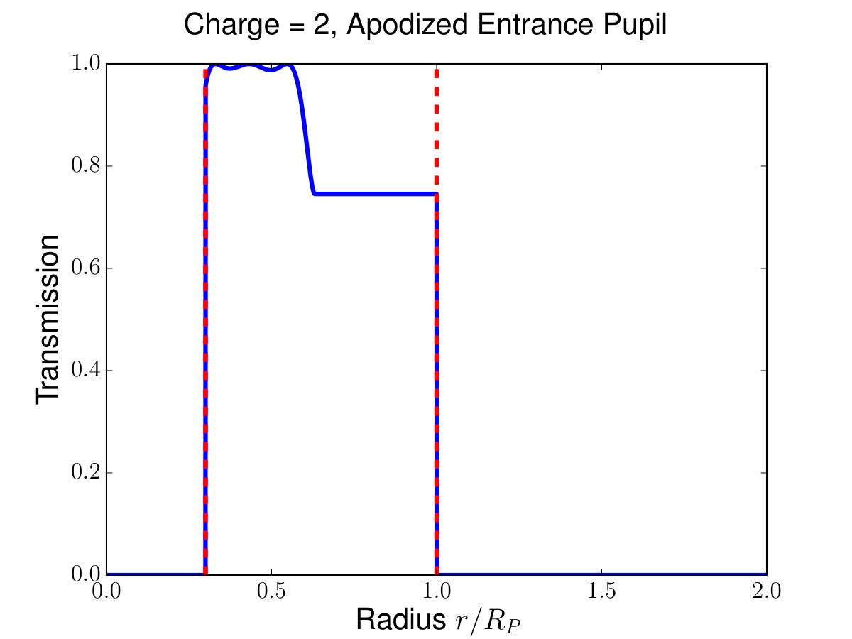 Figure 24