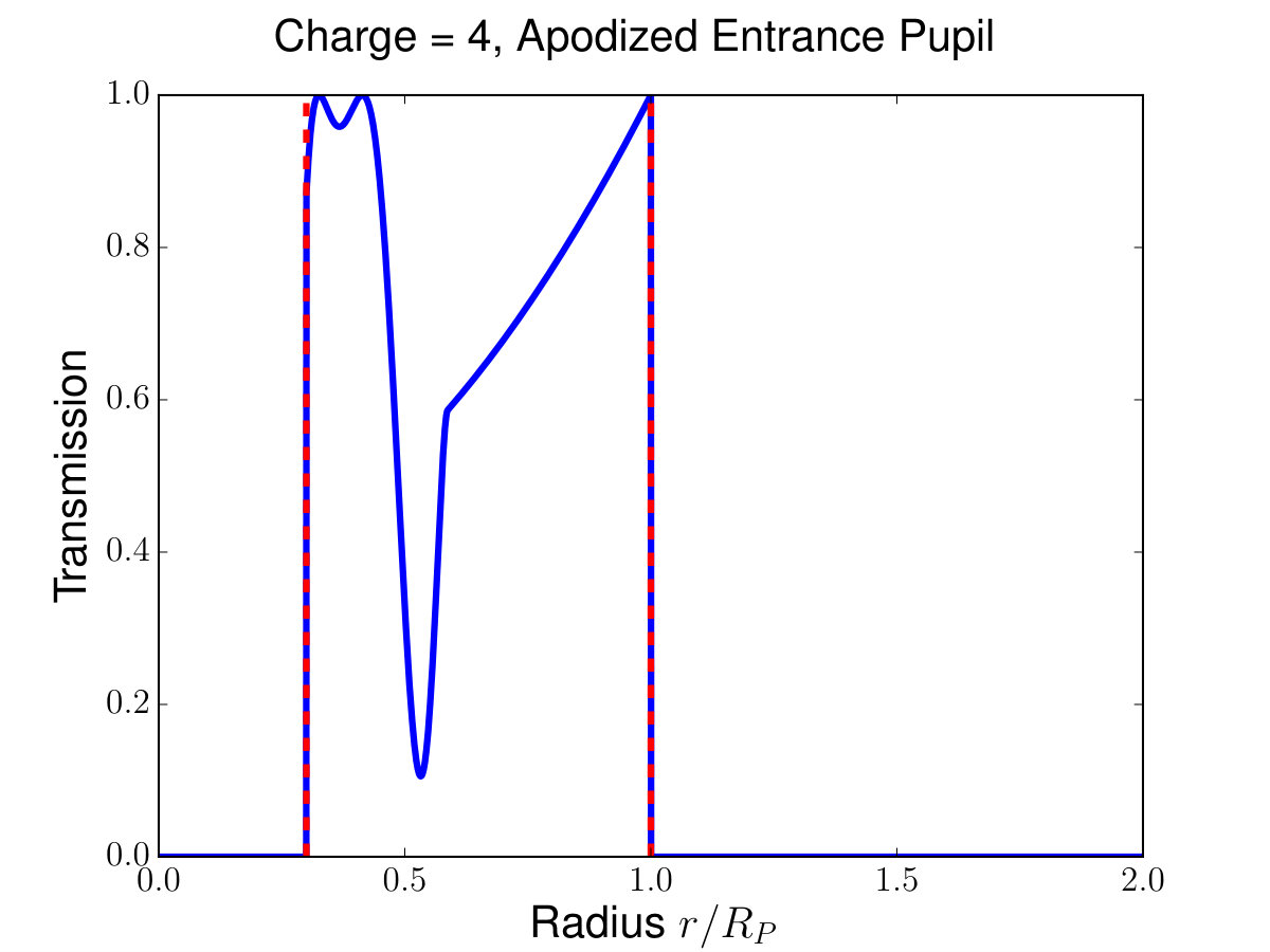 Figure 25