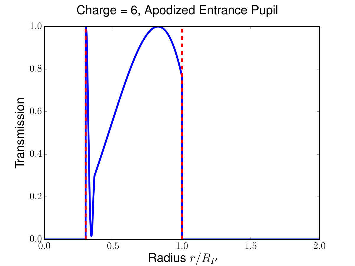 Figure 26