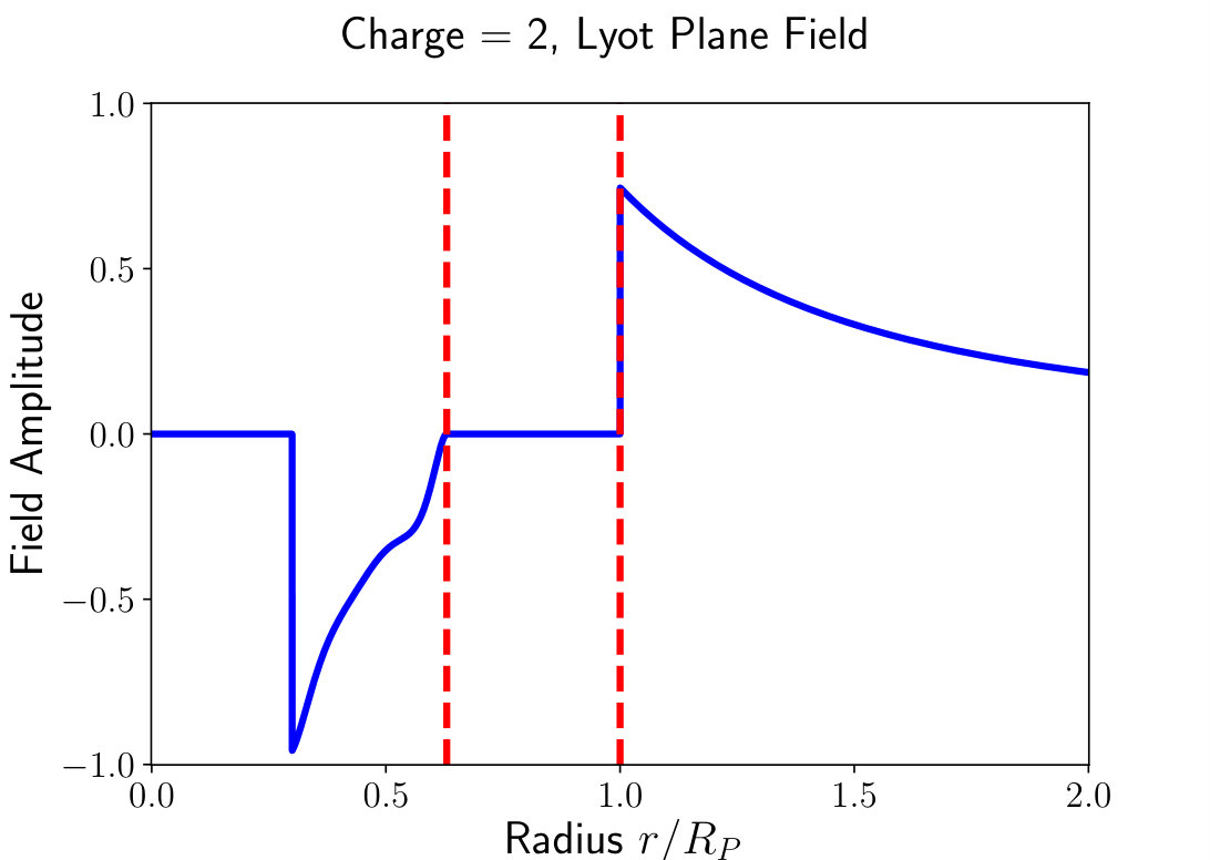 Figure 27