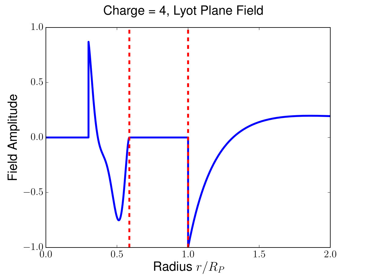 Figure 28