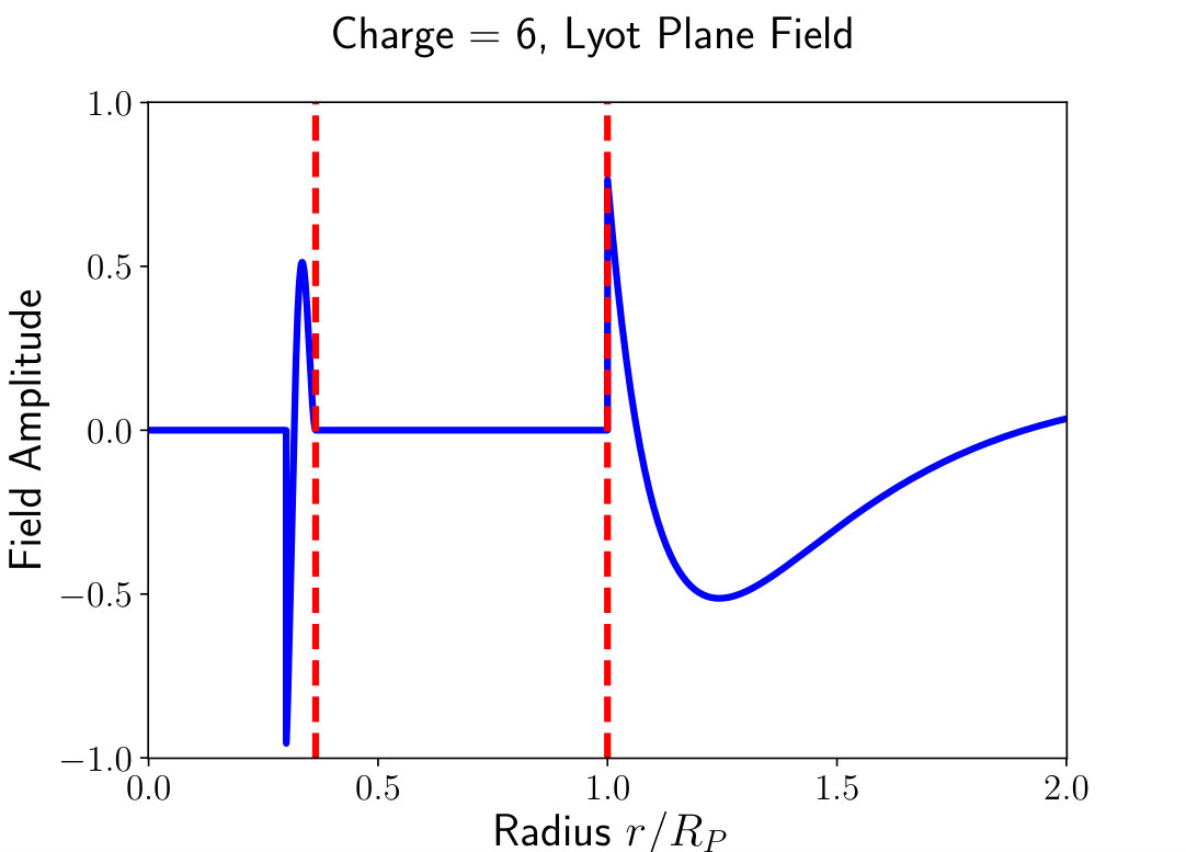 Figure 29