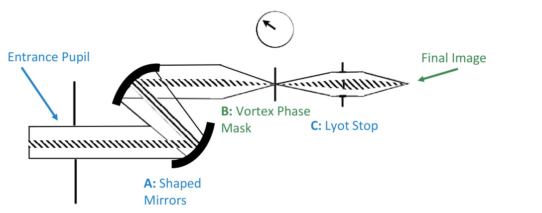 Figure 31