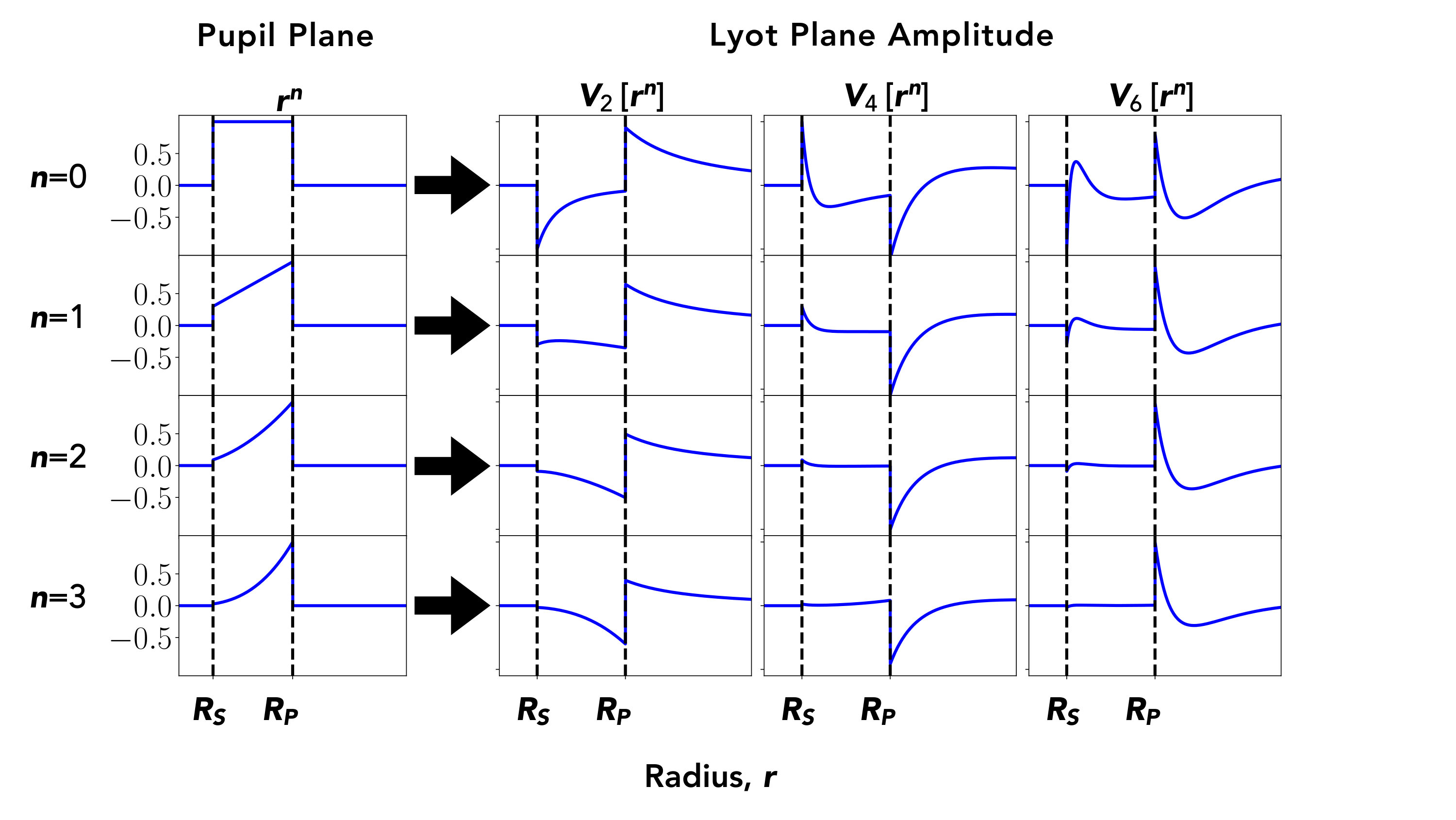 Figure 32